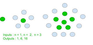 Centered Pentagonal Number Geeksforgeeks
