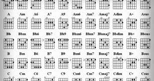Kumpulan Chord Gitar Untuk Pemula Listen Bb