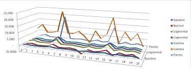 Monte Carlo Simulation Archives Financetrainingcourse Com Monte Carlo Simulation Education