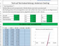 Wir danken den studenten für die erstellung. Test Auf Normalverteilung Excel Anderson Darling Test