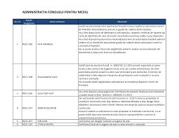 We did not find results for: Https Afm Ro Main Programe Sisteme Fotovoltaice 2020 Lista Solicitanti Pf Respinsi 2020 04 16 Pdf