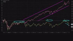 Chinese Stocks Are Getting Slammed And Trader Says The