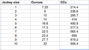 Really Truly Green Blog Archive Jockey Sizing System Review