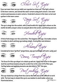What Is Your Eye Shape Page 1 Beauty And Care