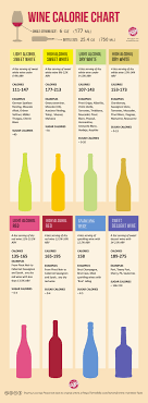 15 studious red wine tannin chart