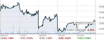 Ngloy Company Profile For Anglo American Plc Ewgraslinfo Cf