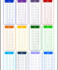 education multiplication chart times table chart