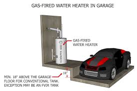 See more ideas about water tank, water tower, island house. Gas Fired Water Heater In Garage Inspection Gallery Internachi