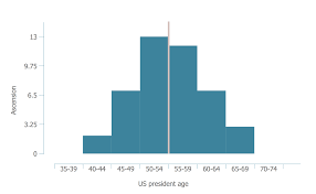 seven basic tools of quality histogram histograms