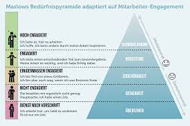 Wie sollte man als arbeitgeber vorgehen, wenn man die innere kündigung festgestellt. Dienst Nach Vorschrift So Bluhen Mitarbeiter Wieder Auf