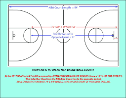 20 Points] A Basketball Is Thrown Into The Hoop From Outside The Free Throw  Line, As Shown: The Distance Between The Center Of The Hoop And The Point  Where The Ball Leaves