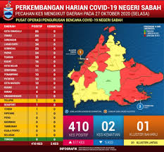 The federal constituency was created in the 2003 redistribution and is mandated to return a single member. Kota Marudu Kini Masuk Dalam Zon Merah Covid 19
