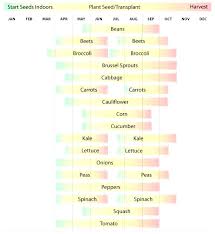 Burgess Seed And Plant Zones Iranit Co