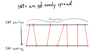 There is no space and hyphen to separate the words. Live Free Or Dichotomize Using Awk And R To Parse 25tb