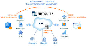 Netsuite is the world's #1 cloud erp (enterprise resource planning) software system. Netsuite Erp Training The Only Netsuite Erp Tutorial You Need Cloudfoundation Blog