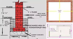 How To Calculate The Plinth Area Of A Building Construction Estimating Software Construction Cost Residential Construction