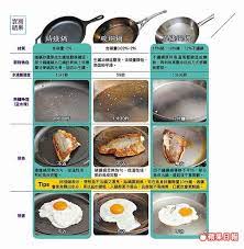 正確使用鑄鐵鍋碳鋼鍋保證不沾 蘋果日報 cast iron recipes cast iron cooking cooking