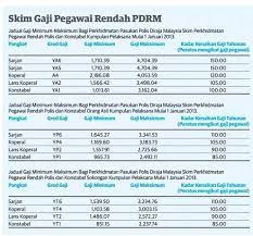 Anggota polis terjejas banjir, pemotongan gaji, polis diraja malaysia, semenanjung malaysia. Lensa Admin Balai Polis Salak Selatan Kuala Lumpur Facebook