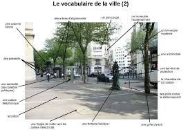 Le Vocabulaire De La Ville 2 French Vocabulary French Language Learning French Language