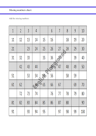 Missing Numbers Chart Numbers 1 To 100 For Year 1 And Year 2