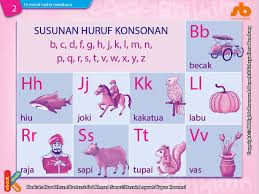 Buku belajar membaca suku kata pdf. Yuk Kita Belajar Buku Belajar Membaca Suku Kata Pdf