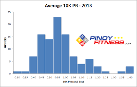 10k average time related keywords suggestions 10k