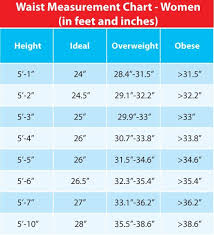 Chart For Womens Waist Measurements So I Can Estimate