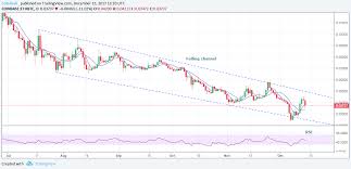 Overlapping Litecoin Bitcoin Ethereum Price Charts The Age