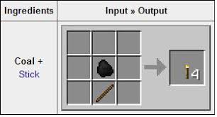 In this quick video tutorial, watch as we show you how to make ladders in minecraft. Minecraft Crafting Recipes The Crafters Blog
