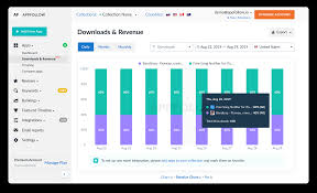 App Downloads Tracking Revenue Analytics Tool Appfollow