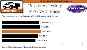 14 Judicious Truck Mpg Chart