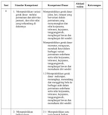 Maybe you would like to learn more about one of these? Prota Promes Pjok Smp Mts Kelas 8 Kurikulum 2013 Elite Investment