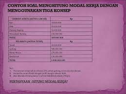 Metode perputaran modal kerja ditentukan oleh : Modal Kerja Senin 11 Mei Ppt Download