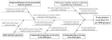 Monthly tax deduction (pcb) and payroll calculator tips. Applied Sciences Free Full Text The Development Of A Modified Design Chain Operations Reference Model In New Product Development Of The Printed Circuit Board A Case Study Html