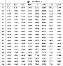Appendix A Tables Of Quantiles Success Probability Estimation With Applications To Clinical Trials Book
