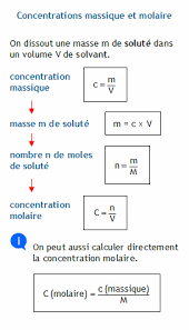 Epingle Sur Cours