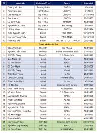 Hlv park hang seo lên danh. Vff Danh Sach Ä'tqg Táº­p Trung Ä'á»£t 1 2018 Vong Loáº¡i Asian Cup 2019