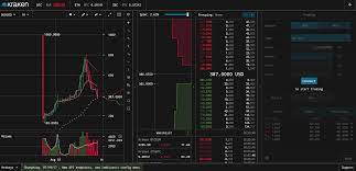 Our platform updates the price information every 30 seconds. Bitcoin Chart Live Gallery Of Chart 2019