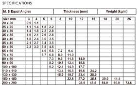 Ms Angle Channel Beam Weight Chart Weight Charts Weight Beams