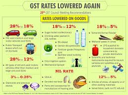 25th gst council meeting reduces gst rate on certain goods