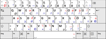 Beim klavier ist es leichter als beim keyboard, weil das c. T2 Tastaturbelegung Wikipedia