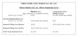Submit the form in by mail, fax, in person or online. The Series Llc Illinois Checklist Gardi Haught Ltd