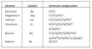The S Block Elements Cbse Notes For Class 11 Chemistry Learn Cbse Cbsenotesclass11chemistry Thesblockel 11th Chemistry Chemistry Electron Configuration