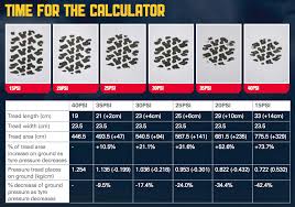 the lowdown off road tire pressures off road tires 20