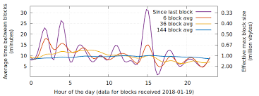 Once 21 million of bitcoin have been minted, there will no longer be new supply of it rewarded to miners, and miners are expected to earn revenue by way of transaction fees. Miner Fees Bitcoin Wiki