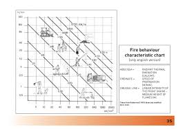 forest fire fighting handbook for cross border cooperation