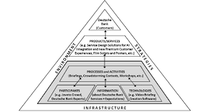 Deutsche bank research focuses on macroeconomic analysis and growth trends, economic and social policy issues, research on the financial sector and its regulation. Depiction Of The Deutsche Bank Jovoto Work System Based On Alter Download Scientific Diagram