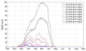 Winds variable at 5 to 9 mph (8.0 to 14.5 kph) (8.0 to 14.5 kph). Water Free Full Text Shifting Hydrological Processes In A Canadian Agroforested Catchment Due To A Warmer And Wetter Climate Html