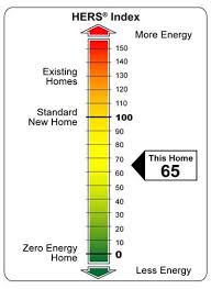 What Is A Hers Index Putting A Number On Energy Efficiency