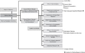 organization chart of minpaku as of april 1 2017 source